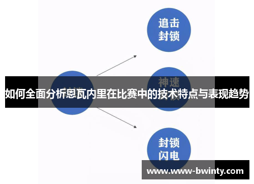 如何全面分析恩瓦内里在比赛中的技术特点与表现趋势