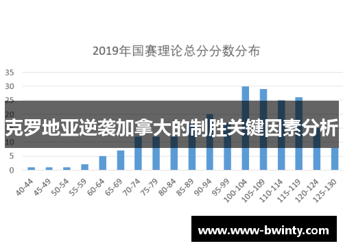 克罗地亚逆袭加拿大的制胜关键因素分析