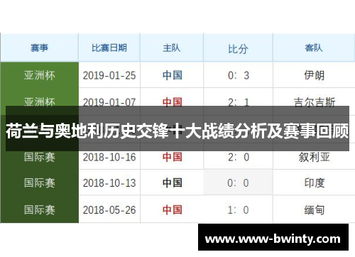 荷兰与奥地利历史交锋十大战绩分析及赛事回顾