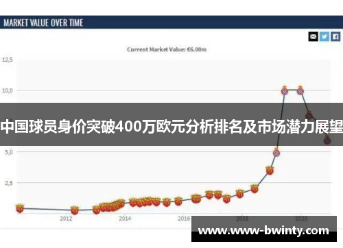 中国球员身价突破400万欧元分析排名及市场潜力展望