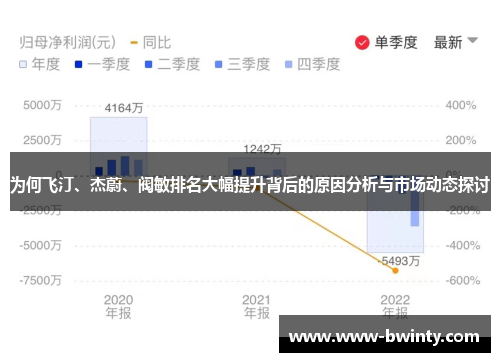 为何飞汀、杰蔚、阀敏排名大幅提升背后的原因分析与市场动态探讨