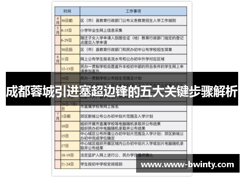 成都蓉城引进塞超边锋的五大关键步骤解析