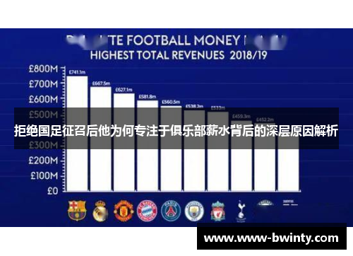 拒绝国足征召后他为何专注于俱乐部薪水背后的深层原因解析
