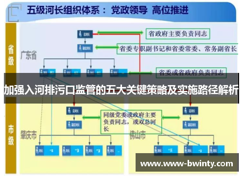 加强入河排污口监管的五大关键策略及实施路径解析