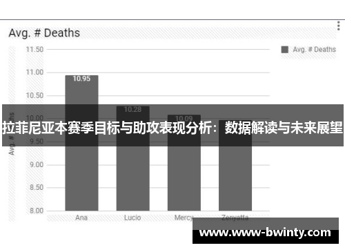 拉菲尼亚本赛季目标与助攻表现分析：数据解读与未来展望