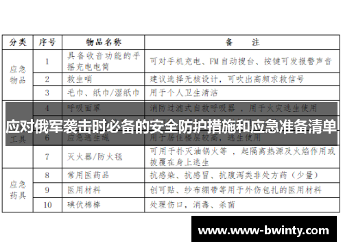 应对俄军袭击时必备的安全防护措施和应急准备清单
