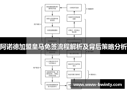 阿诺德加盟皇马免签流程解析及背后策略分析