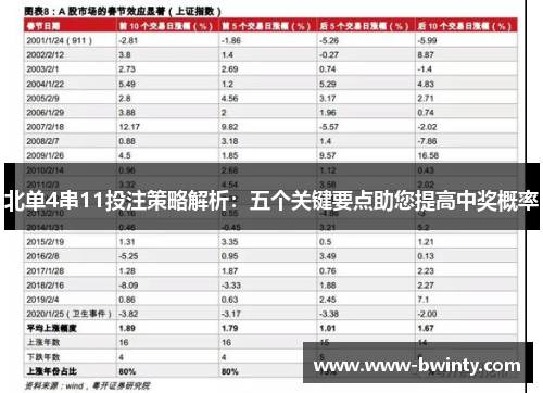 北单4串11投注策略解析：五个关键要点助您提高中奖概率