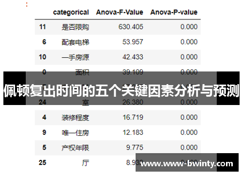 佩顿复出时间的五个关键因素分析与预测